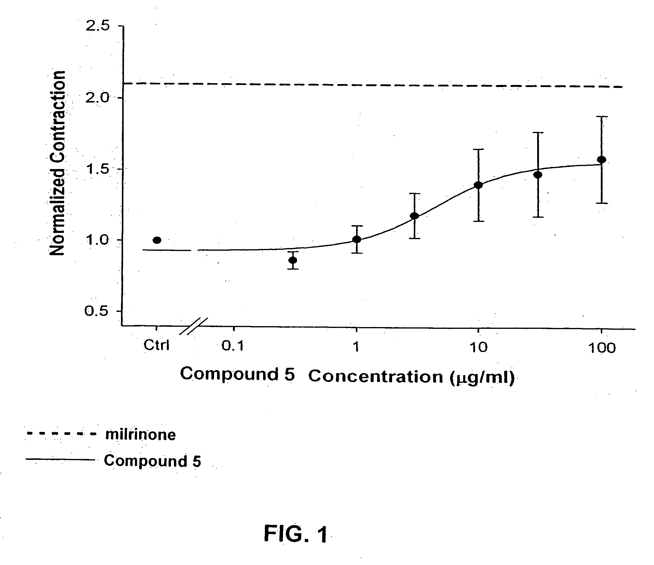 Compounds having simultaneous ability to block L-type calcium channels and to inhibit phosphodiesterase type 3 activity