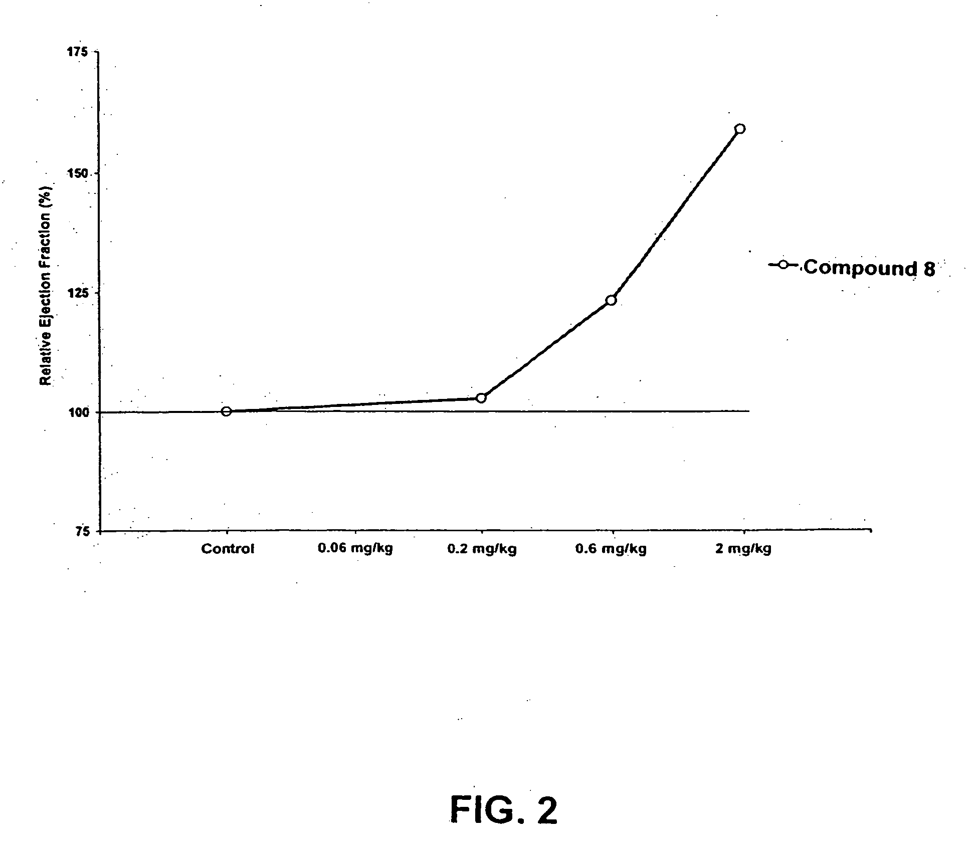 Compounds having simultaneous ability to block L-type calcium channels and to inhibit phosphodiesterase type 3 activity