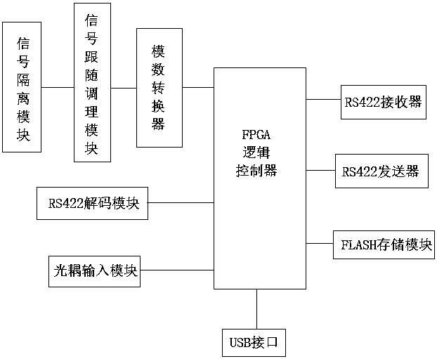 Collection storage system for mutual isolation between multipath data