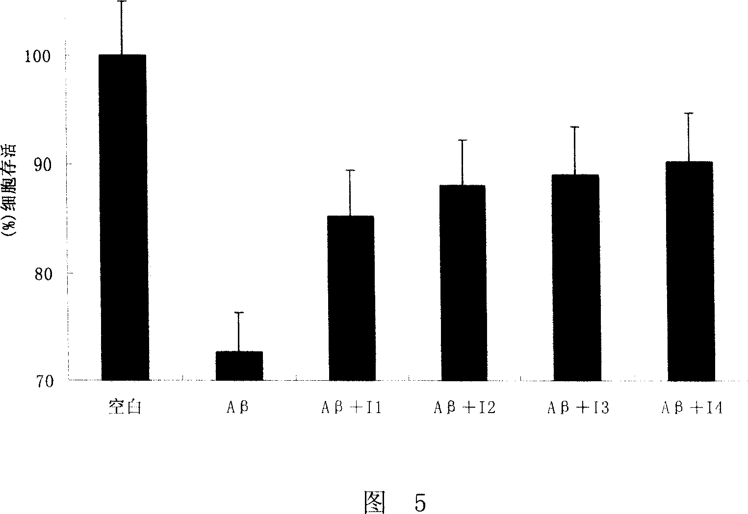 Compound of styryl with axa-containing heterocyclic modified and use thereof