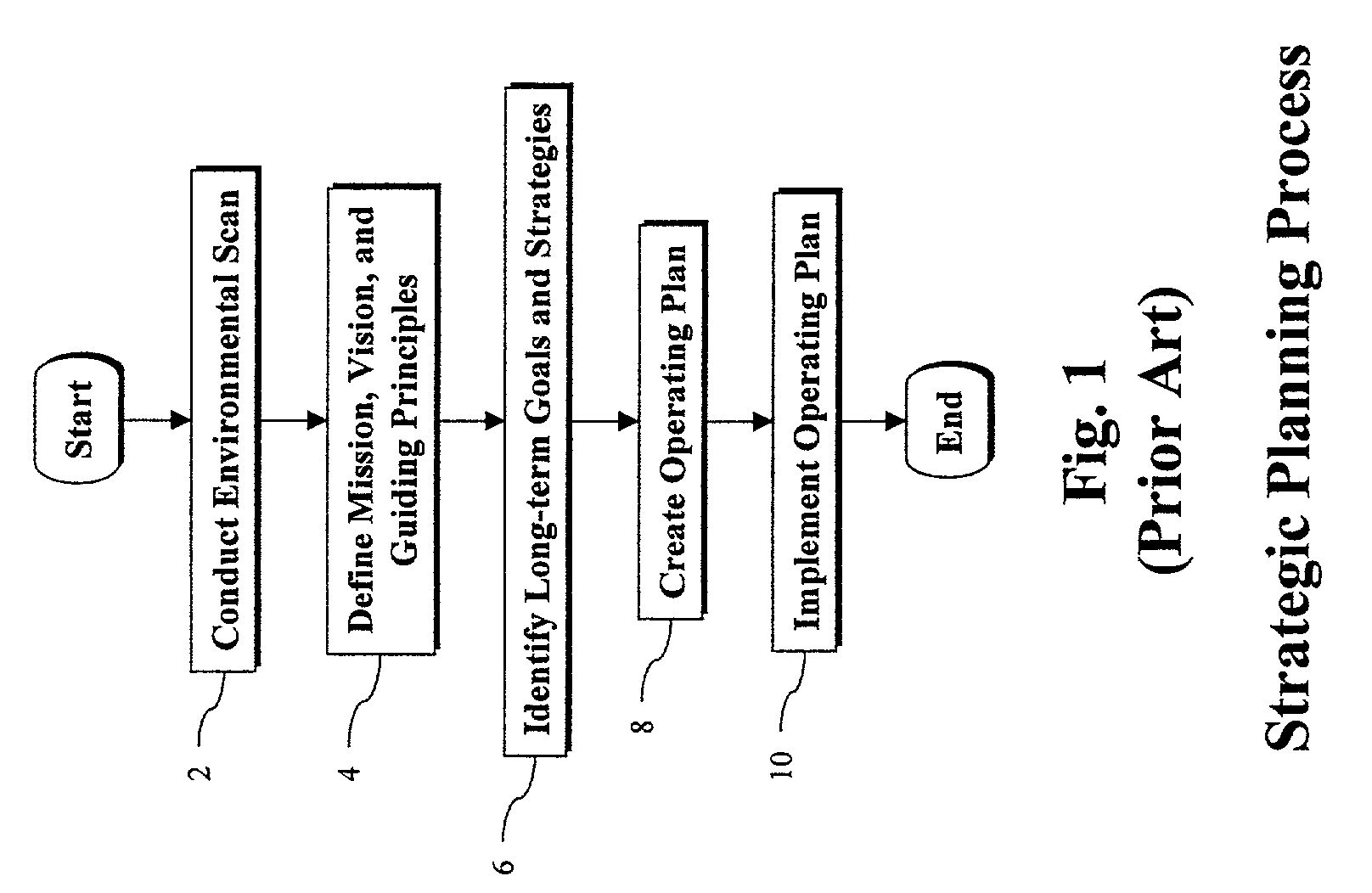 Method for developing an enterprise alignment framework hierarchy by compiling and relating sets of strategic business elements