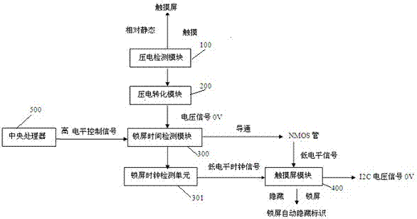 Method and system for preventing misoperation of touch device