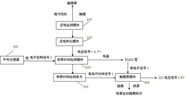 Method and system for preventing misoperation of touch device