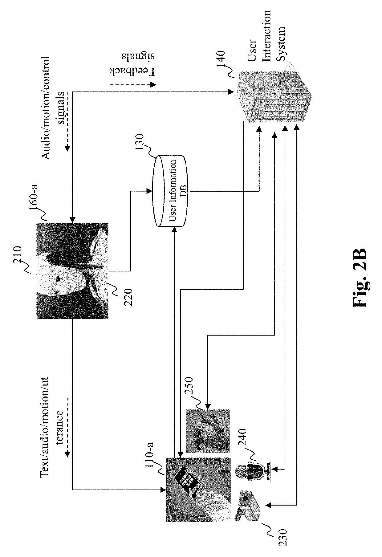 System and method for speech understanding via integrated audio and visual based speech recognition