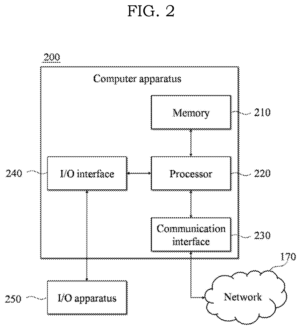 Method and system for building user confidence