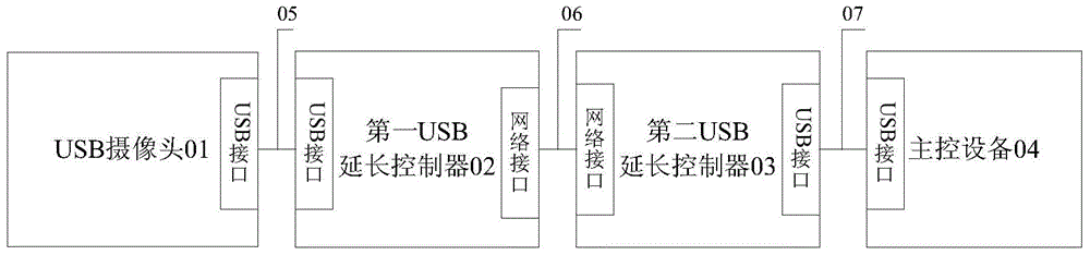 USB camera data transmission method and system