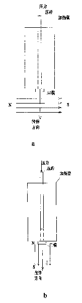 Method for regulating mechanical property of polyethylene terephthalate/polyolefin mixture by using magnetic field