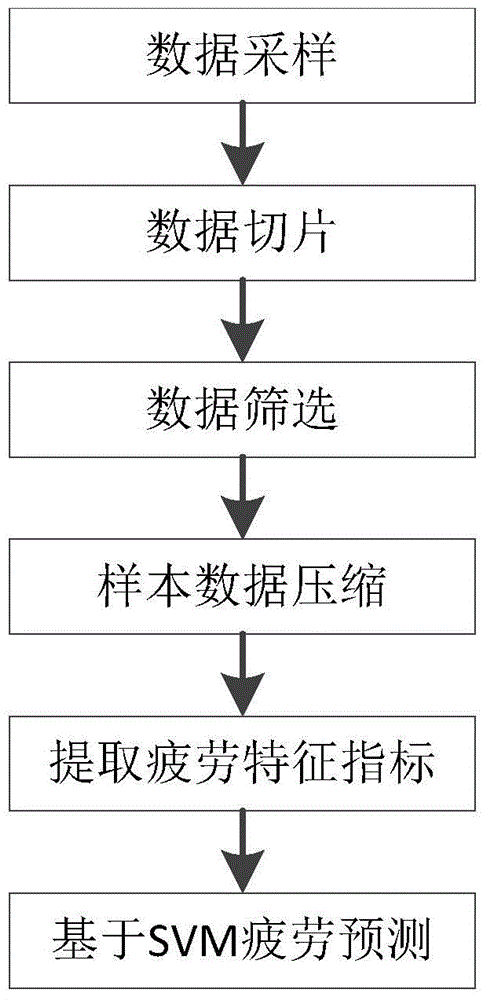 Driver Fatigue State Detection Method Using Steering Wheel Angle Information