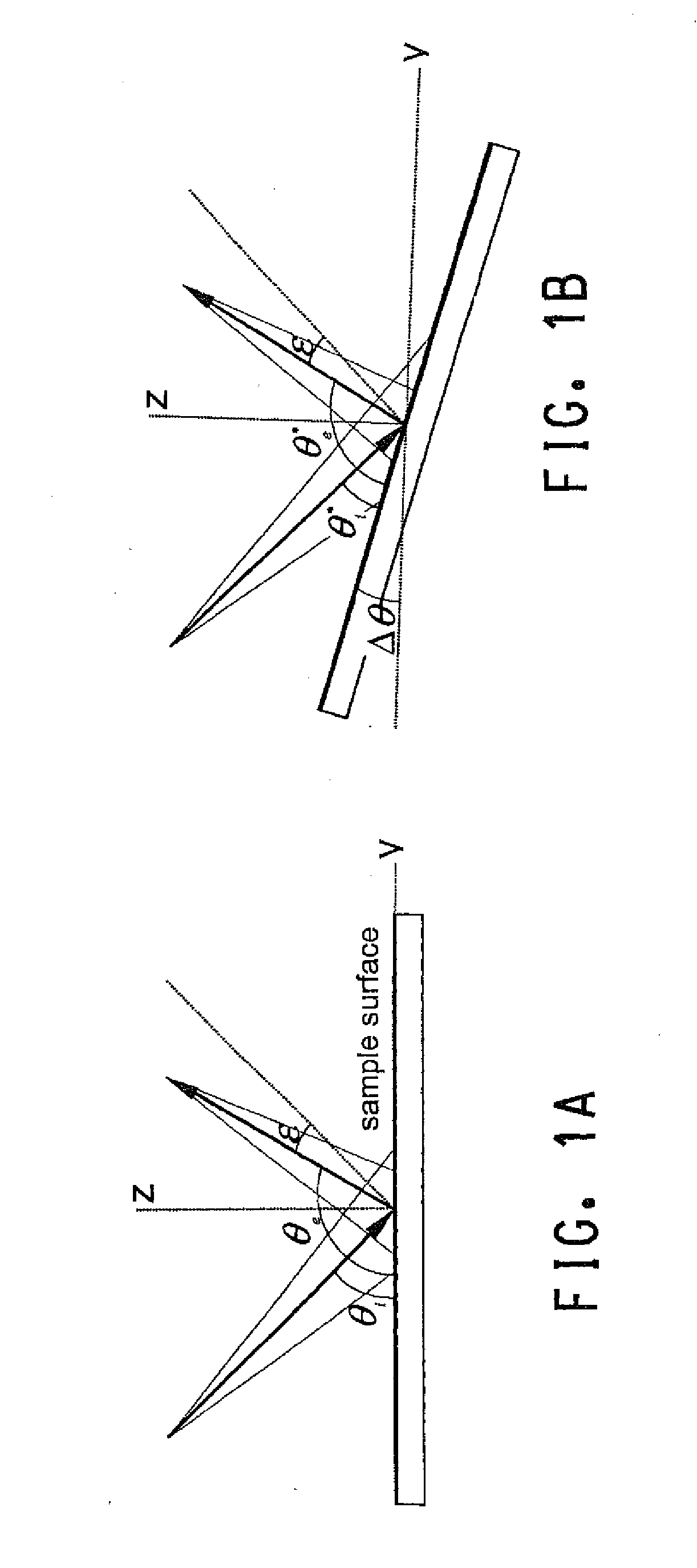 Method for generating and applying instrument profiles