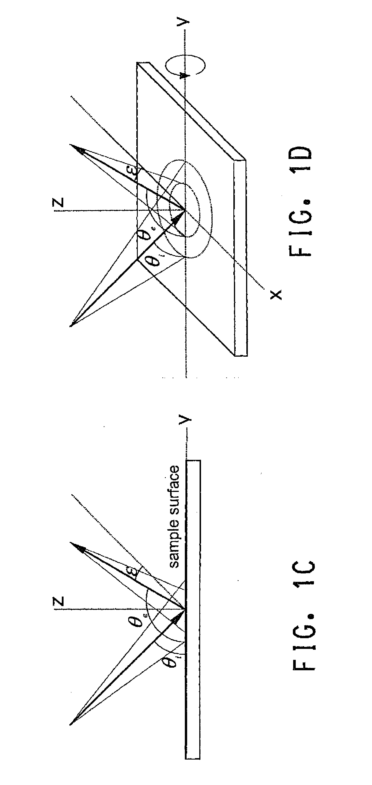 Method for generating and applying instrument profiles