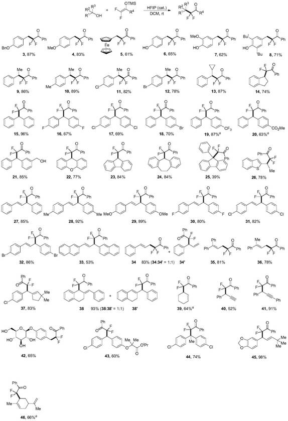 Method for synthesizing alpha, alpha-difluoroketone compound
