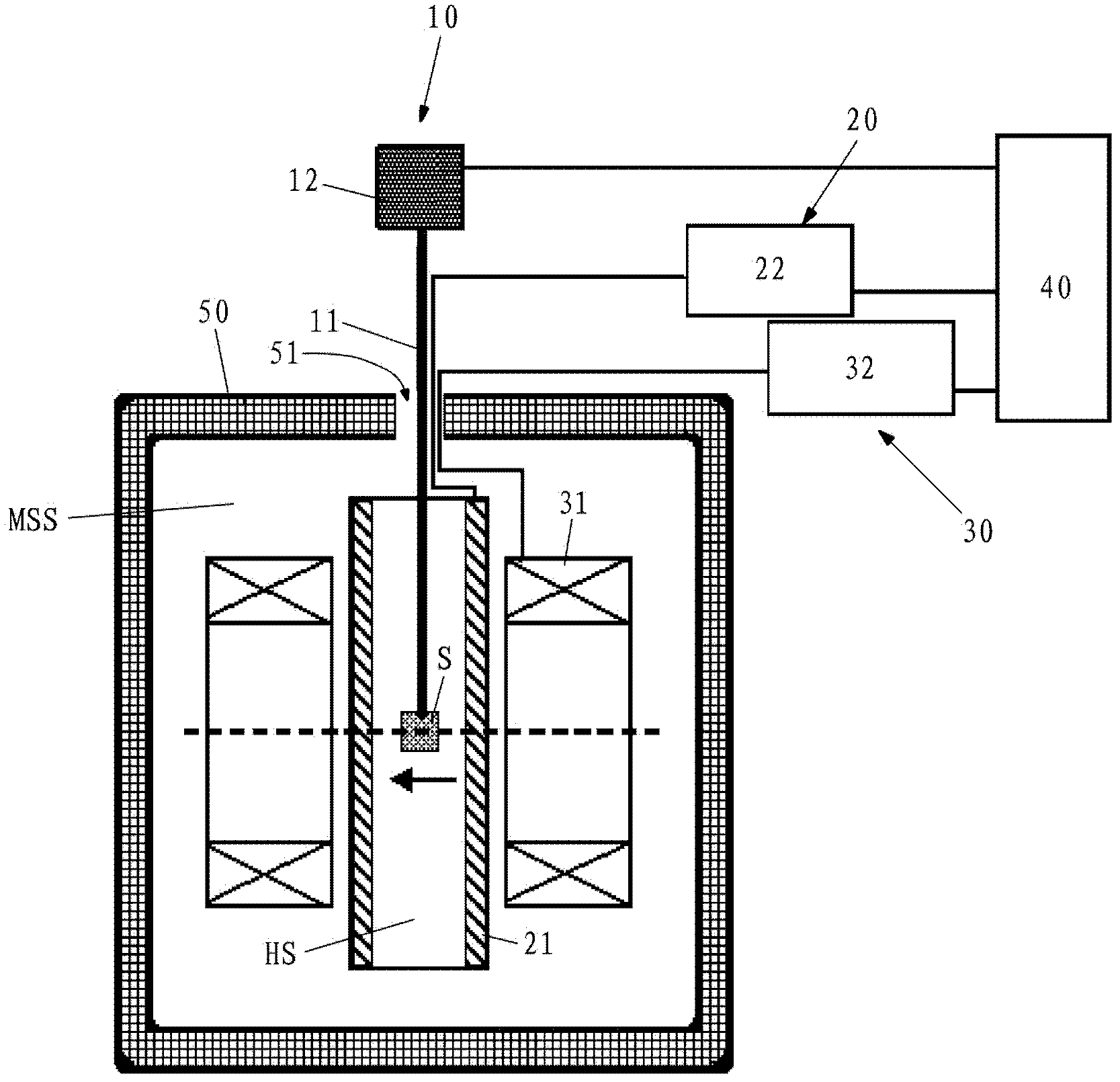 Equipment and method for detecting temperature coefficient of remanence