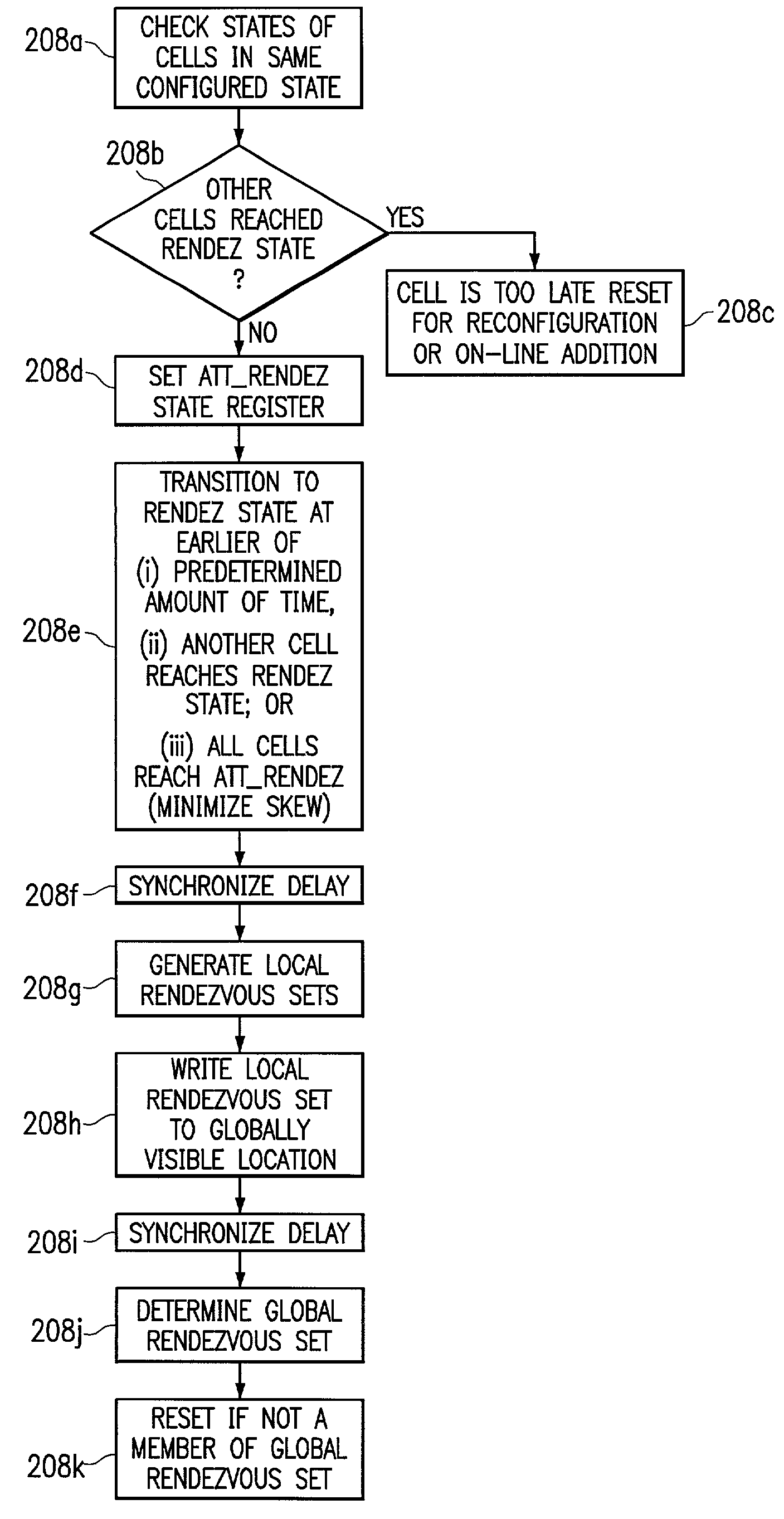 Method and apparatus for processing unit synchronization for scalable parallel processing