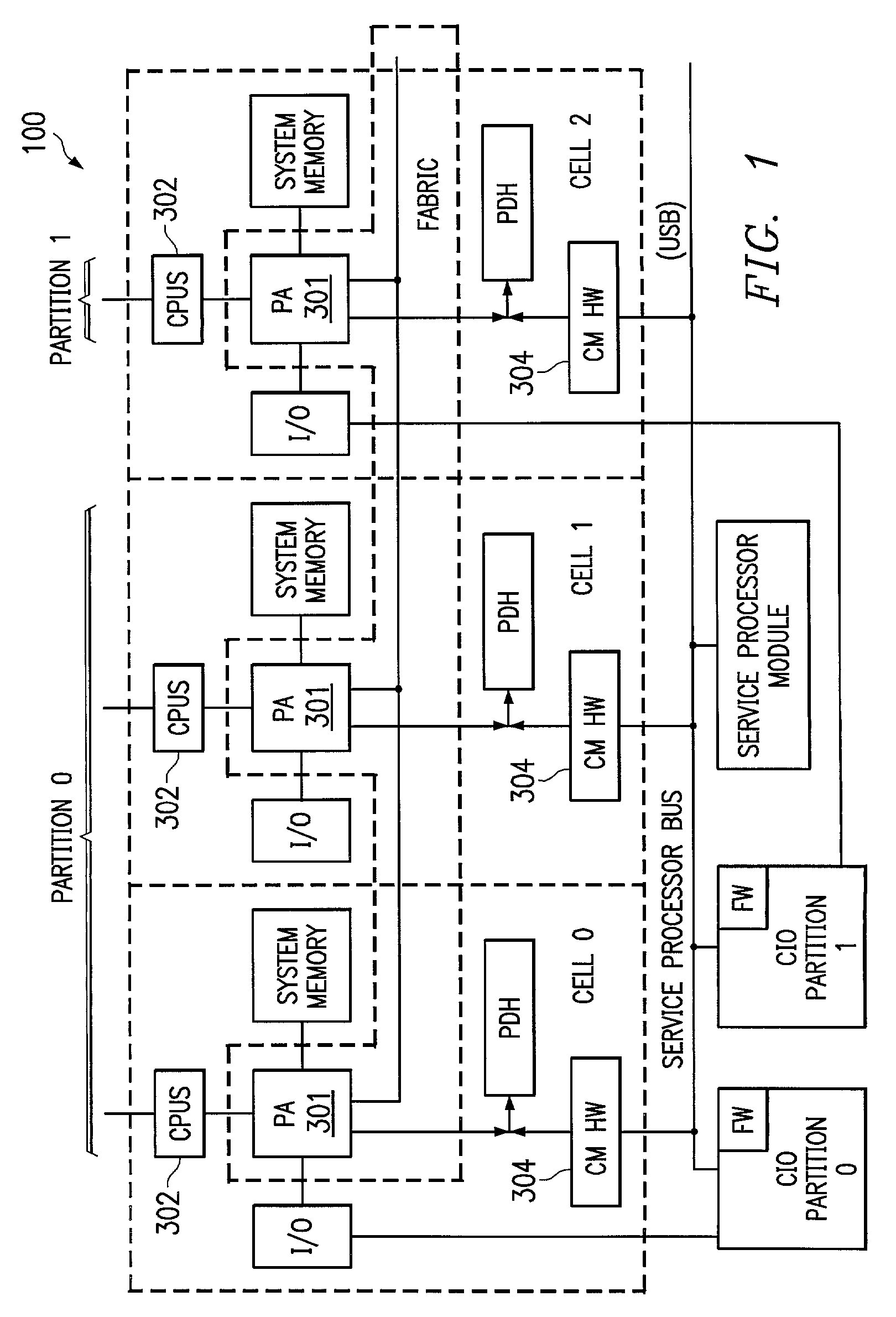 Method and apparatus for processing unit synchronization for scalable parallel processing