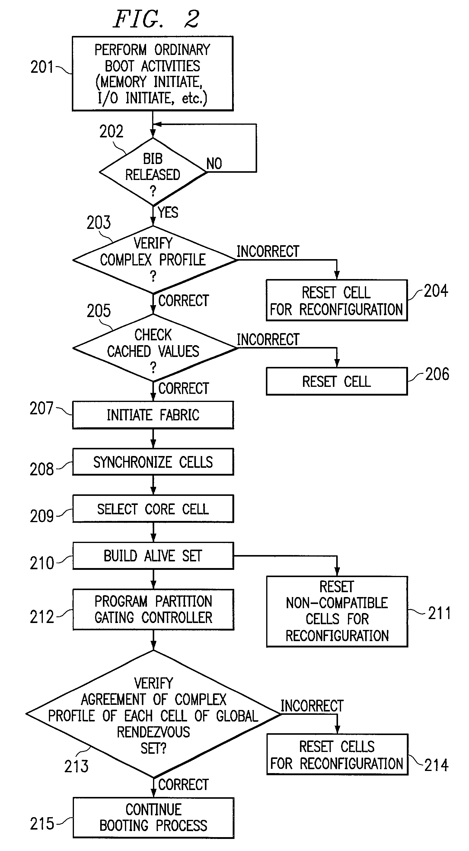 Method and apparatus for processing unit synchronization for scalable parallel processing