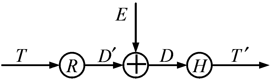 Combination machining method for removing high-frequency errors in optical elements