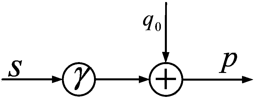 Combination machining method for removing high-frequency errors in optical elements