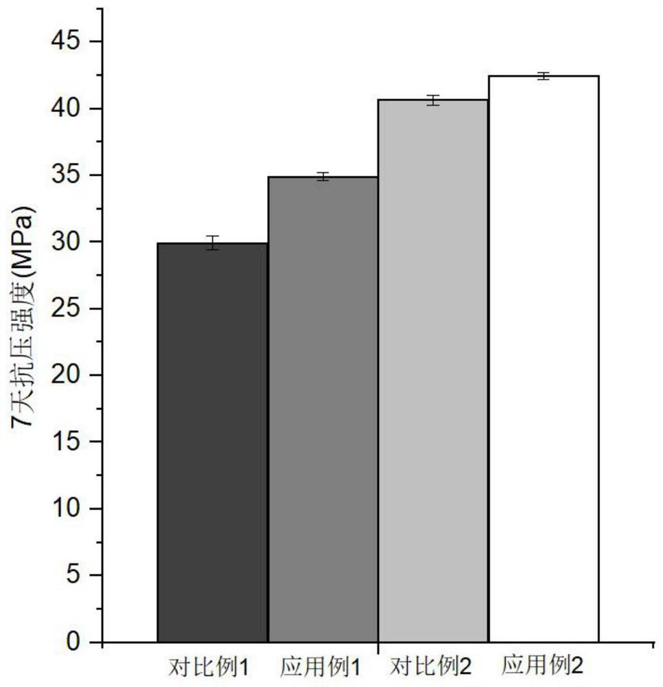 A kind of potassium aluminosilicate nanogel precursor additive and its application in low calcium system geopolymer