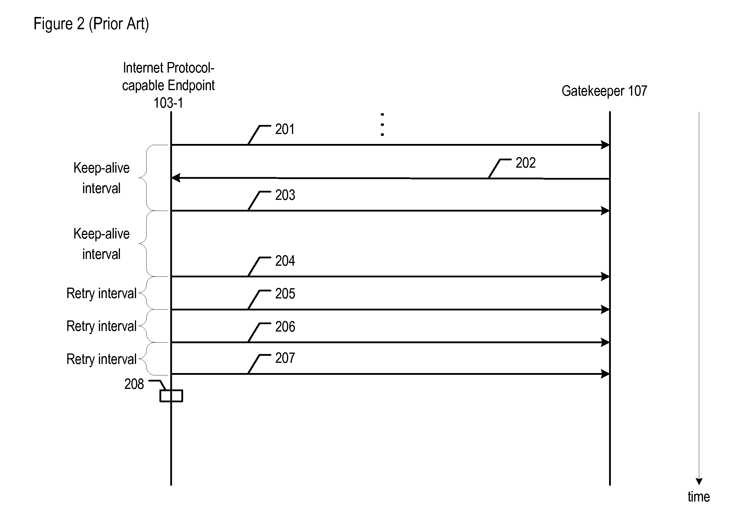 Maintaining communication between network nodes that are subjected to a packet attack