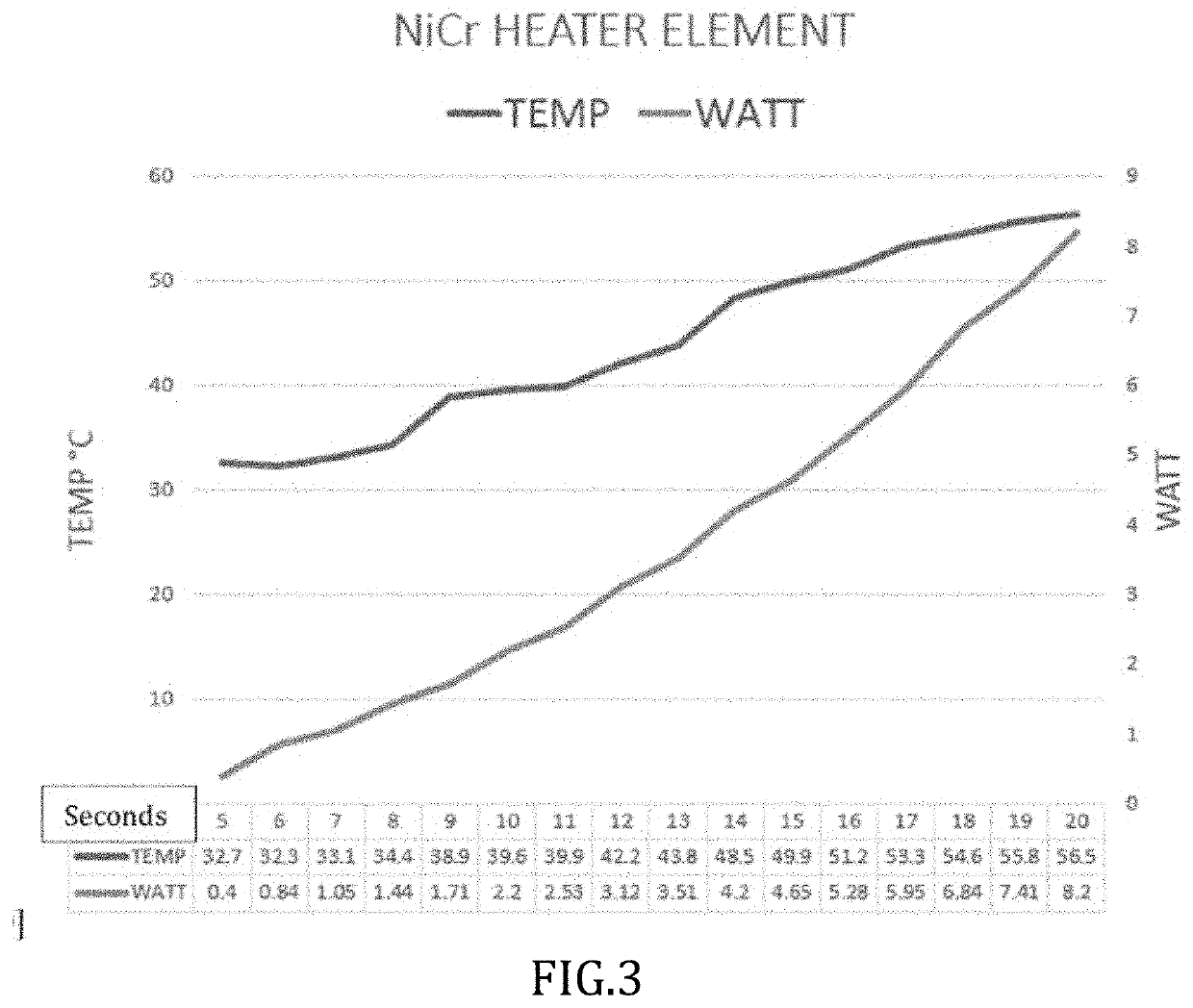 Low power high-efficiency heating element