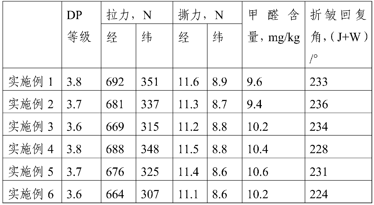 Wrinkle-removing non-ironing finishing agent for pure cotton clothes and non-ironing finishing process thereof