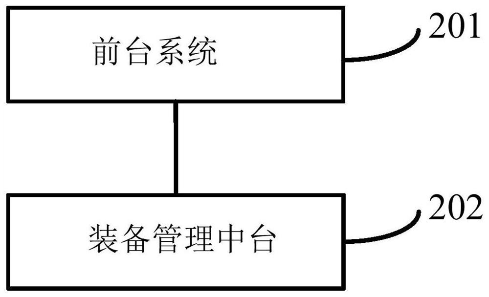 Method and device for managing offshore oilfield service equipment