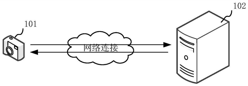 Pregnancy detection method and device based on artificial intelligence, computer equipment and medium