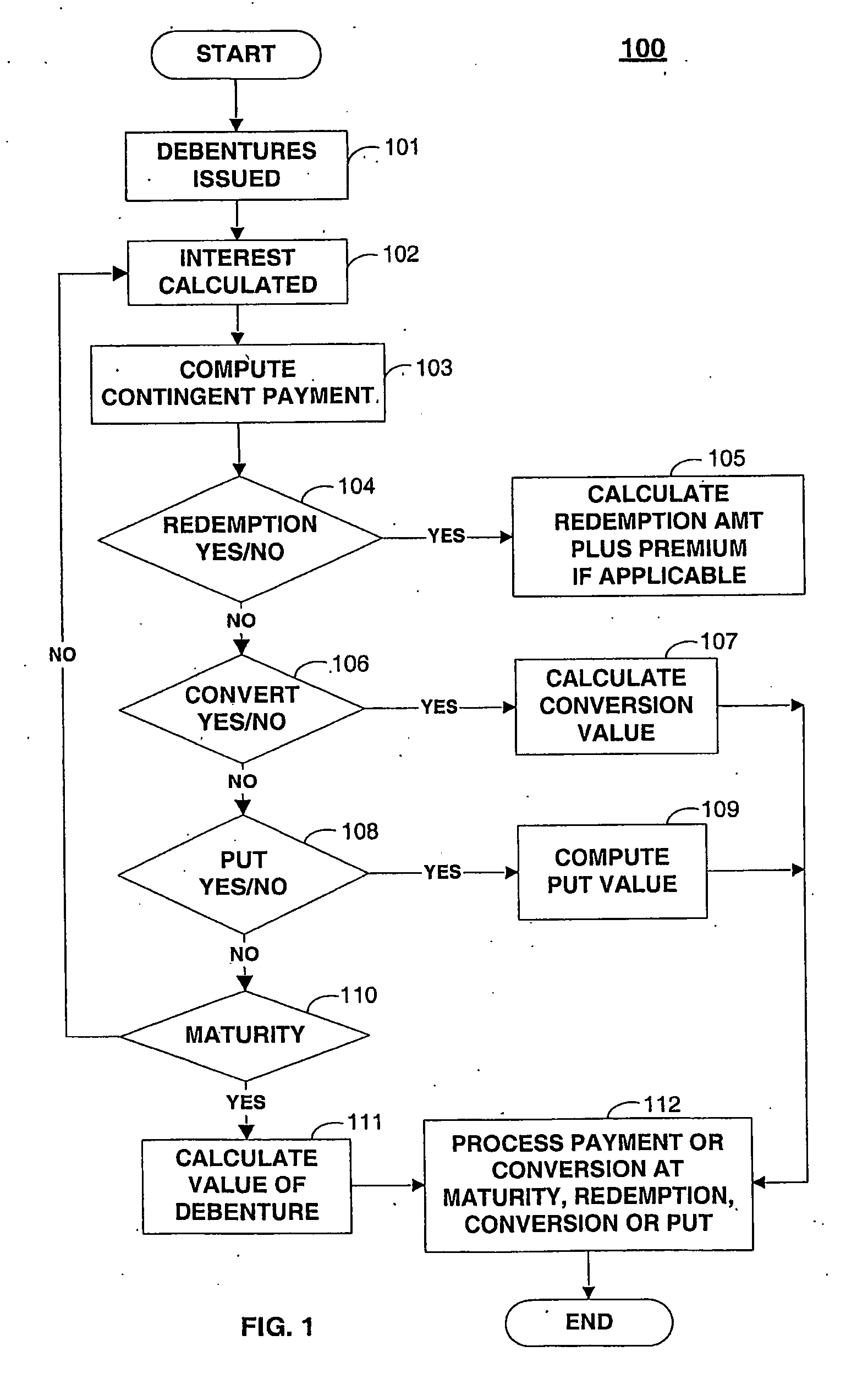 Convertible financial instruments with contingent payments