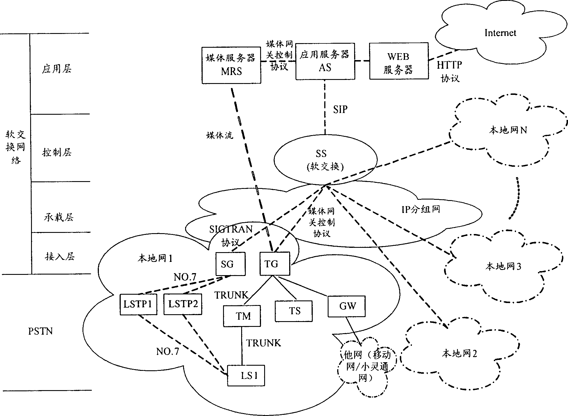 System and method for realizing fixed network one-code-through color ring service by using soft exchanging technology