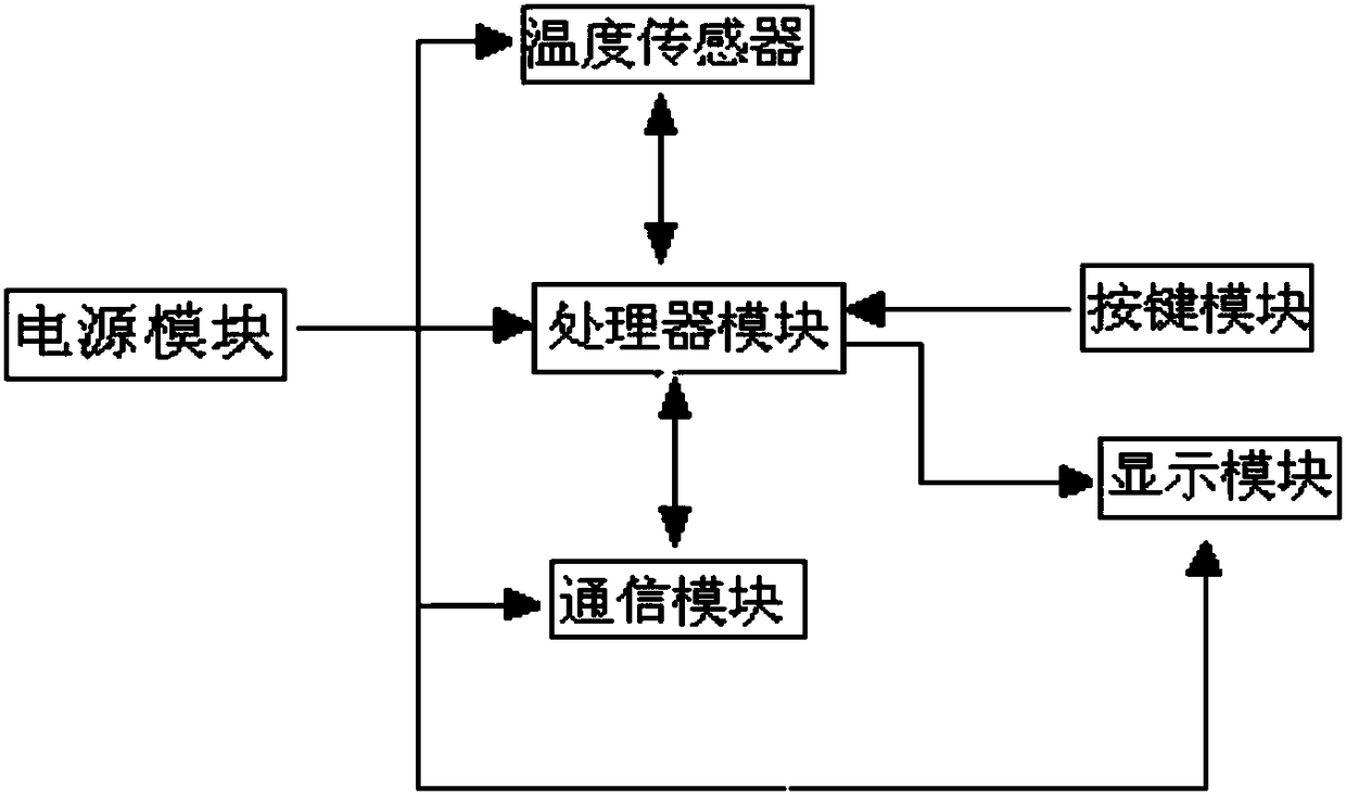 Temperature control device with high control precision