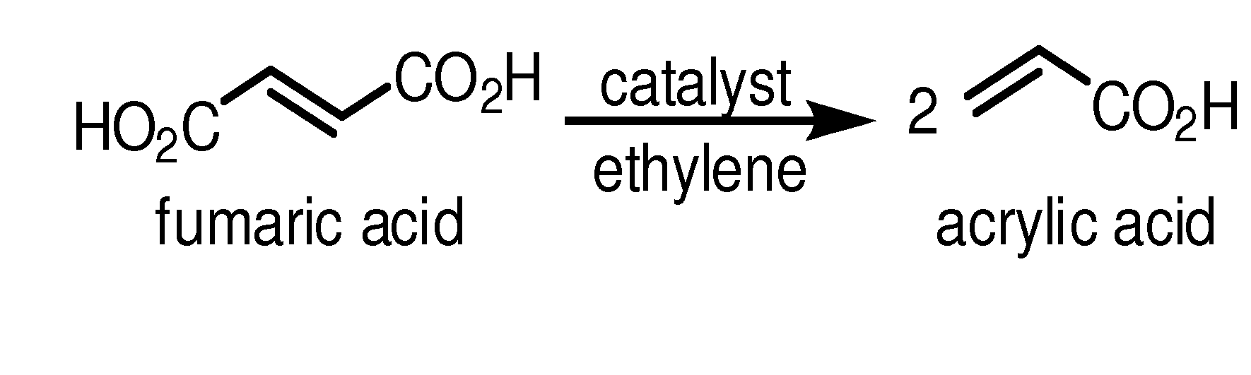 Methods for the synthesis of olefins and derivatives