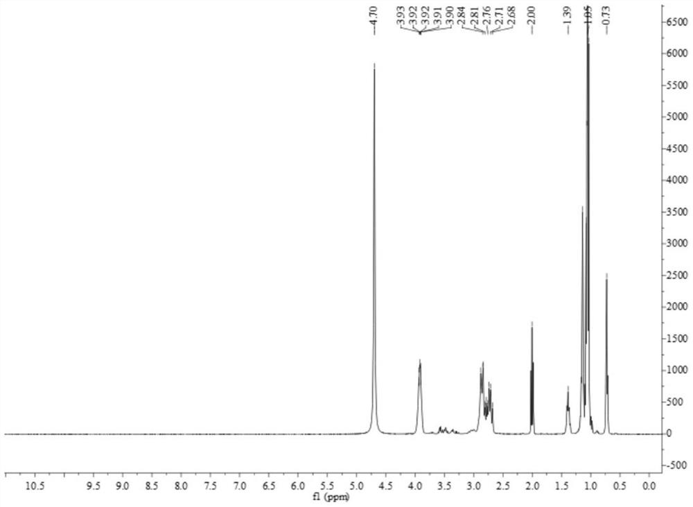 Triisopropanolamine n-heptanoate soap as well as preparation method and application thereof and metal cleaning agent