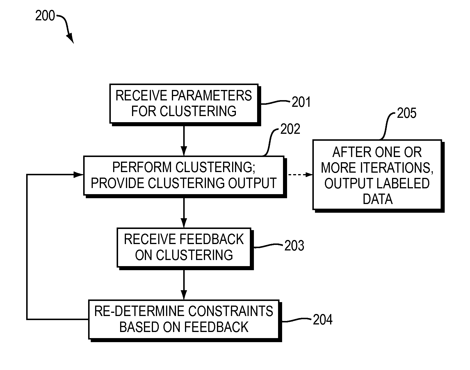 System and Method To Label Unlabeled Data