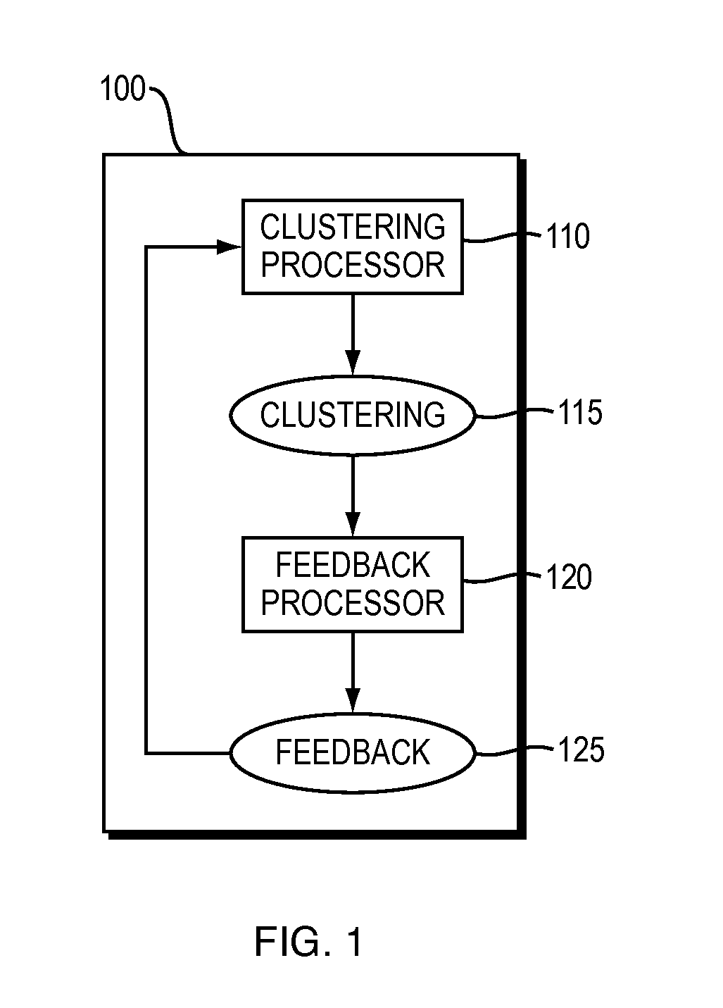 System and Method To Label Unlabeled Data