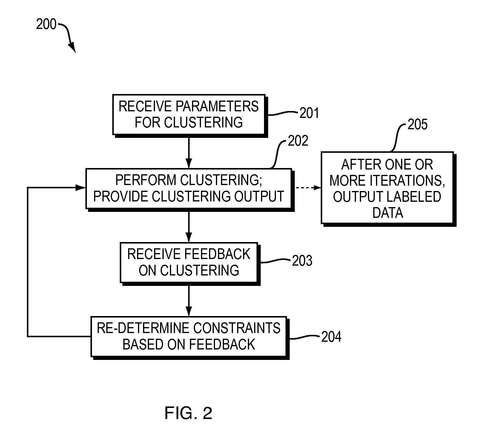 System and Method To Label Unlabeled Data