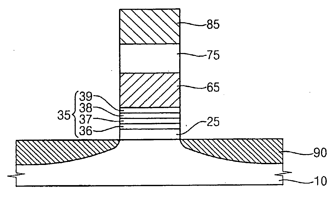 Memory devices and methods of manufacturing the same