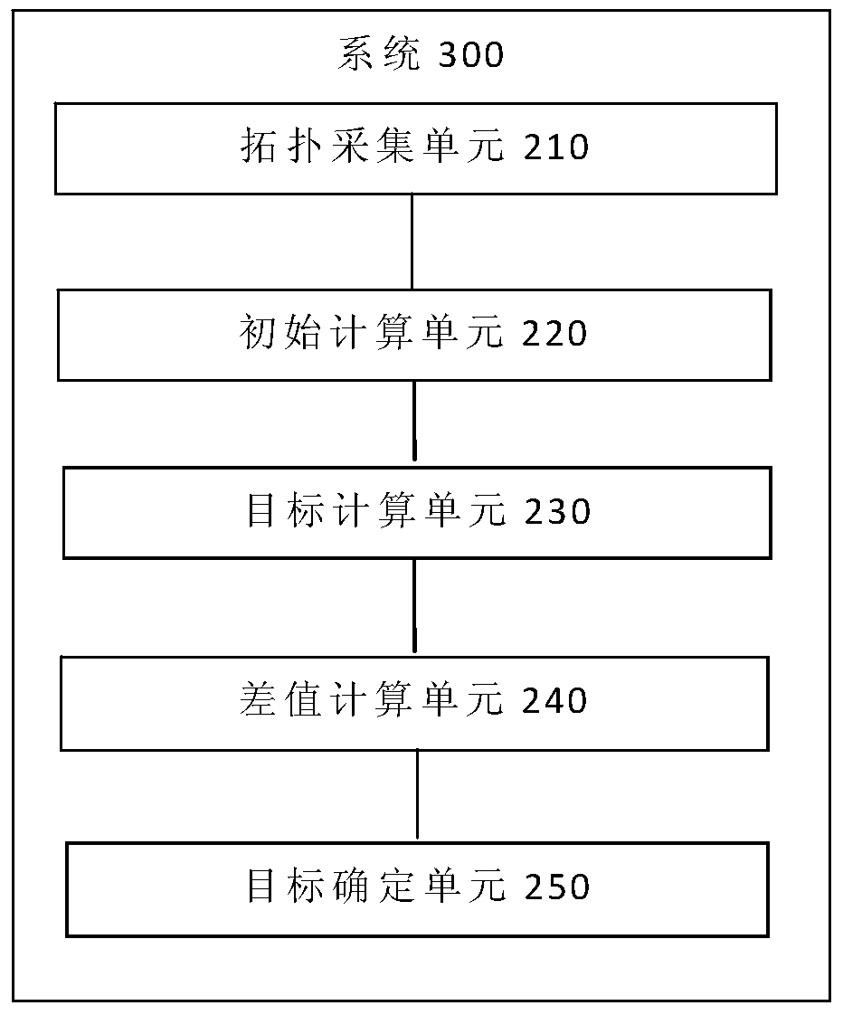 Method and system for determining distribution points of newly-added black-start units