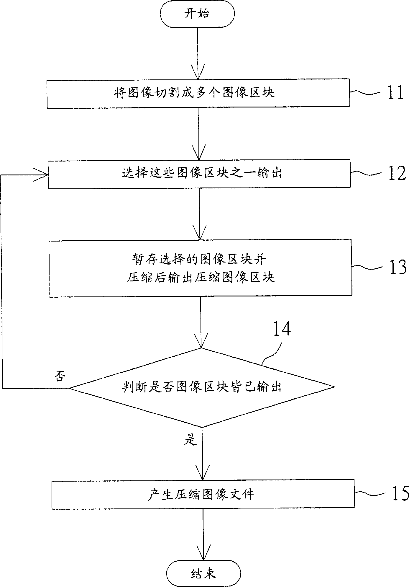 Image compressing method and compressor