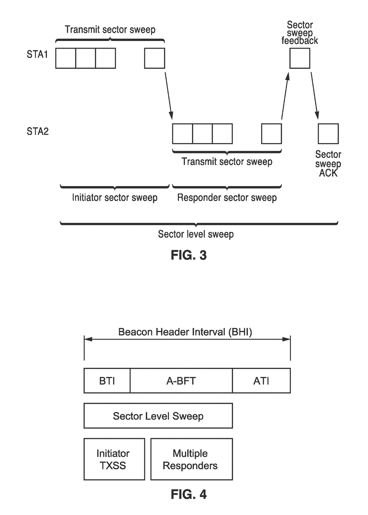 Method and system for p2p communications and decentralized spatial sharing in wireless networks with directional transmissions