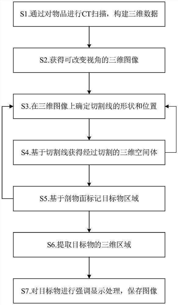 Target object positioning and labeling method and device based on profile map