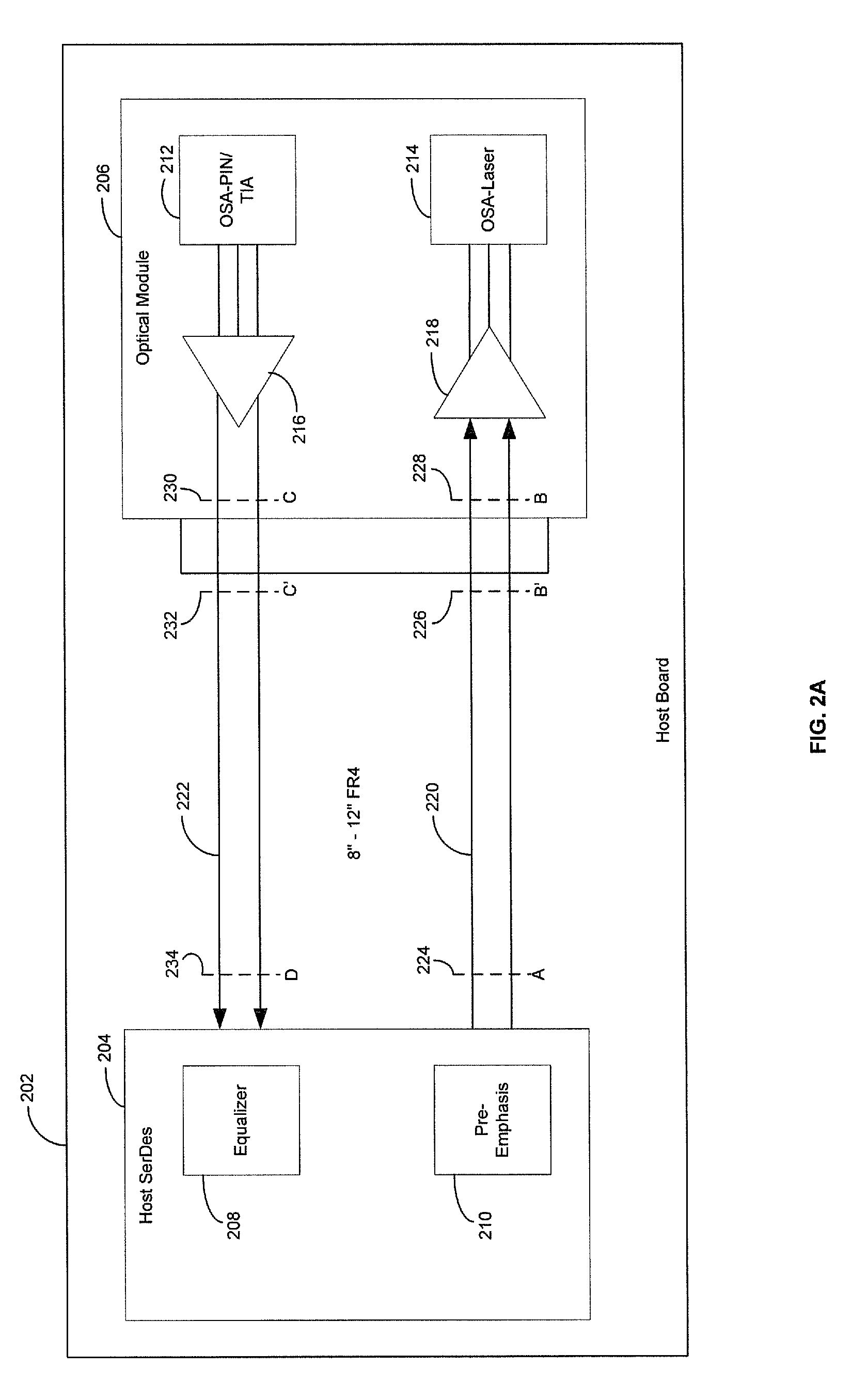 Method and System for Optimum Channel Equalization From a SERDES to an Optical Module