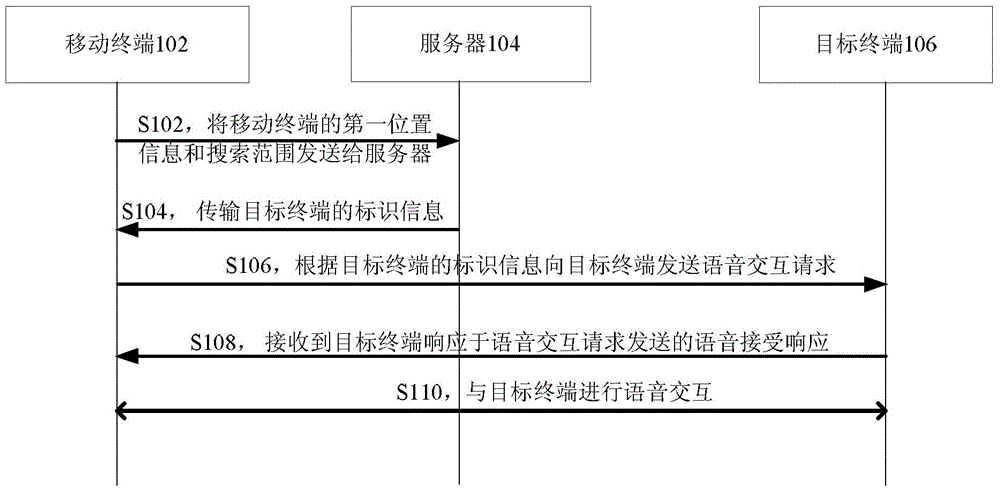 Voice interaction method and device