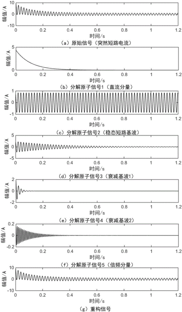Synchronous motor parameter identification method based on atom decomposition method