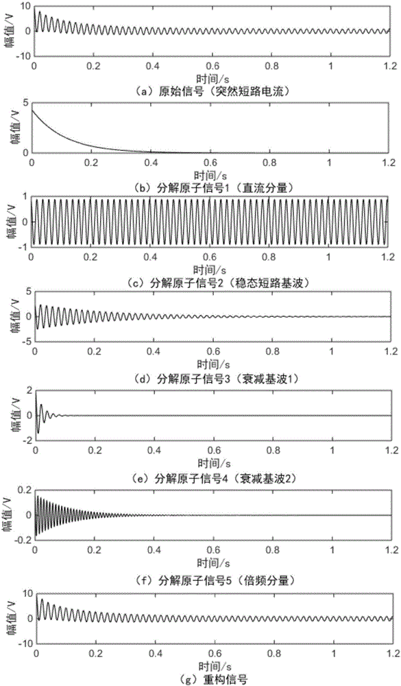 Synchronous motor parameter identification method based on atom decomposition method