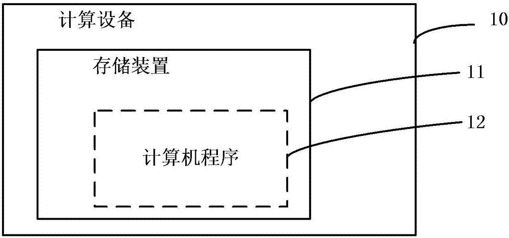 Generation method for consensus blocks in block chain and computing device