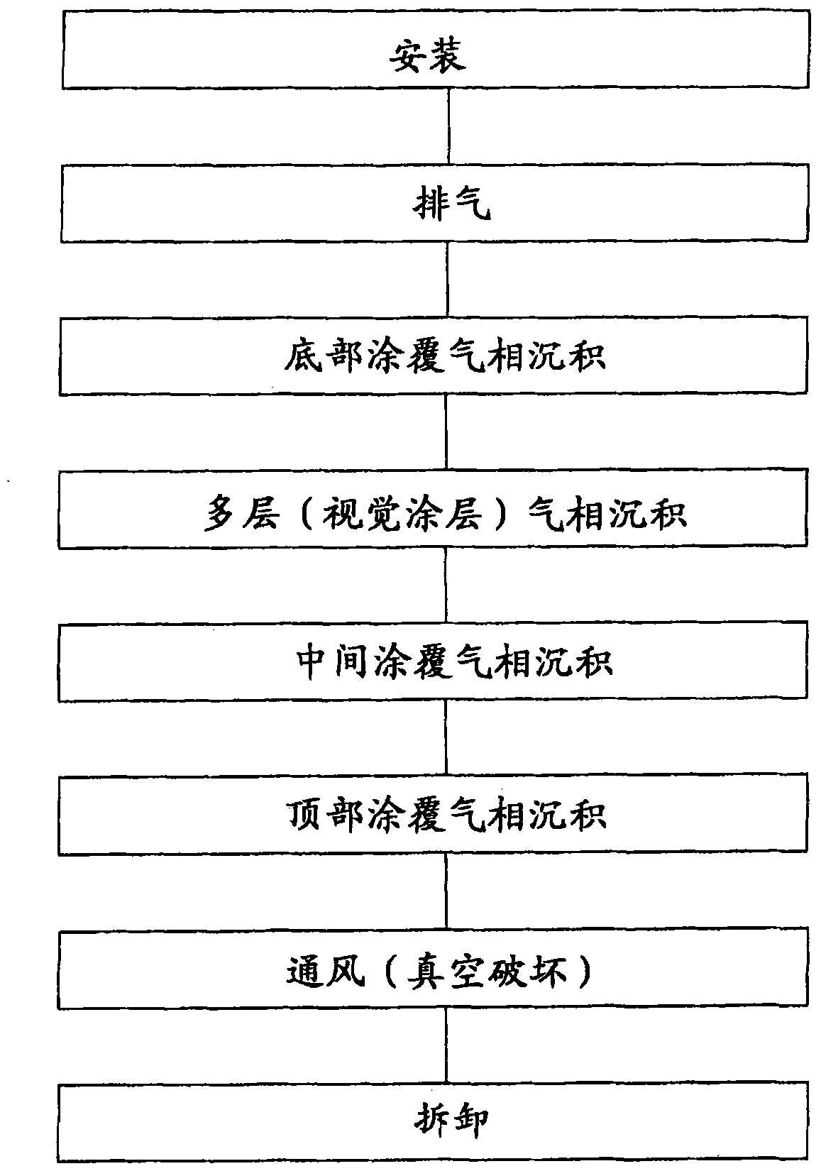 Process for manufacturing multi-layered thin film by dry vacuum vapor deposition