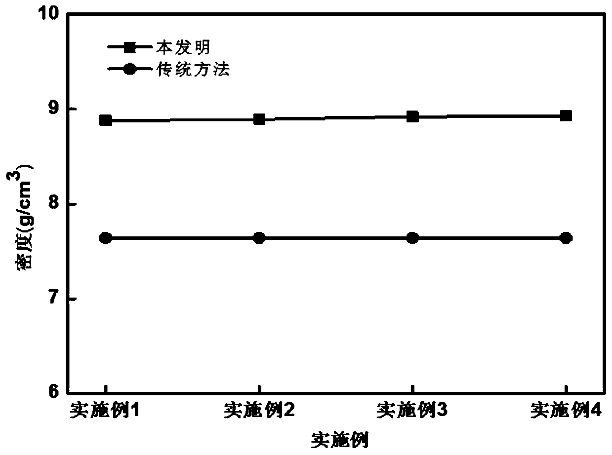 Preparation method of copper-tin alloy with high tin content and high density