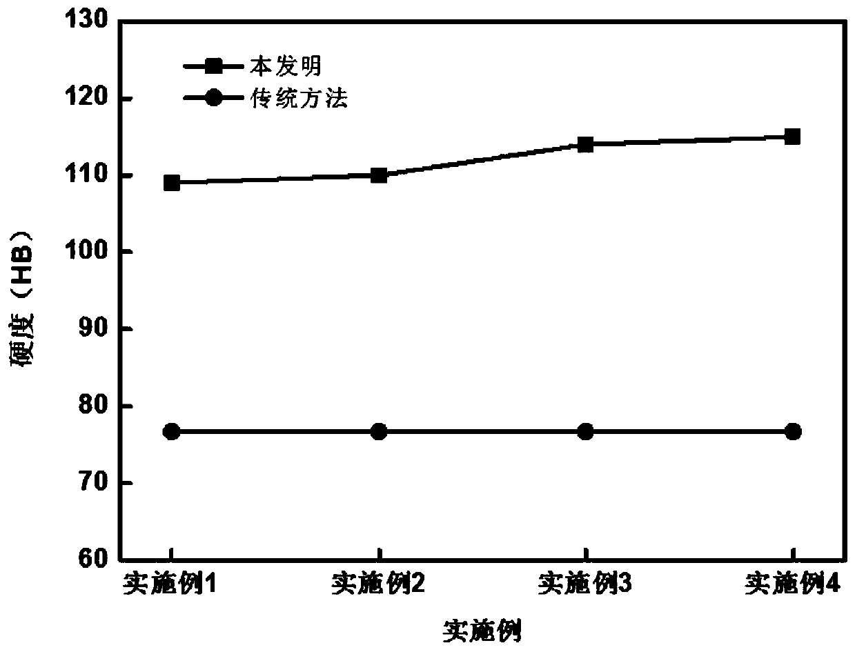 Preparation method of copper-tin alloy with high tin content and high density