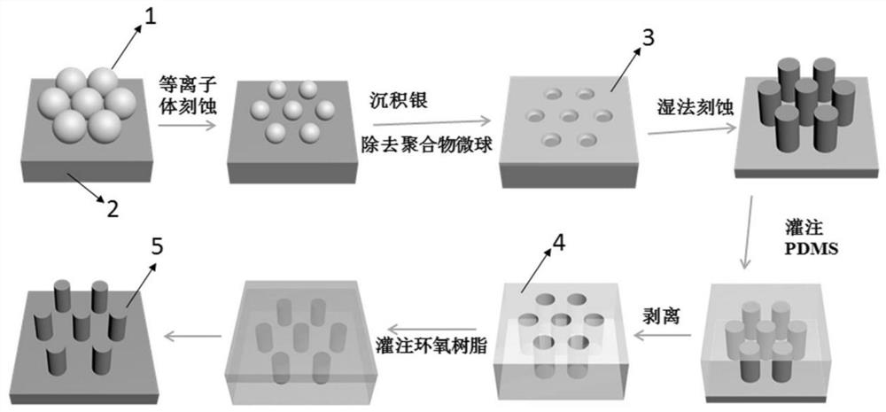 A periodic crescent-shaped nano-gap array and its preparation method