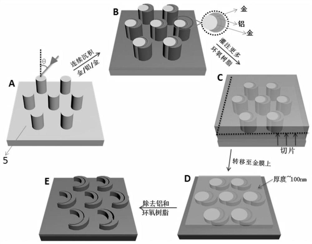 A periodic crescent-shaped nano-gap array and its preparation method